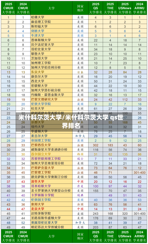 米什科尔茨大学/米什科尔茨大学 qs世界排名