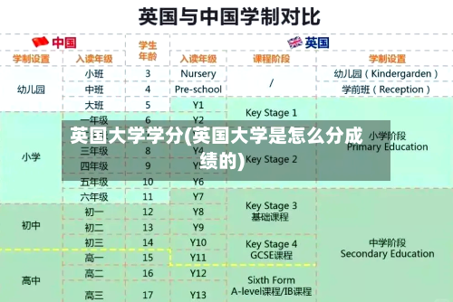 英国大学学分(英国大学是怎么分成绩的)