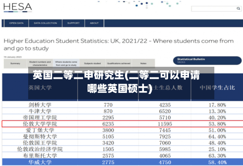 英国二等二申研究生(二等二可以申请哪些英国硕士)