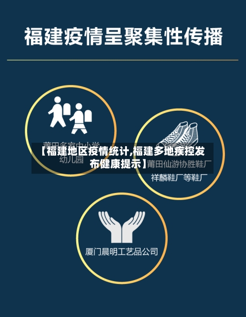 【福建地区疫情统计,福建多地疾控发布健康提示】-第2张图片