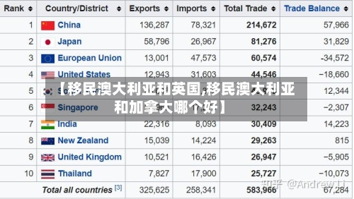 【移民澳大利亚和英国,移民澳大利亚和加拿大哪个好】-第2张图片