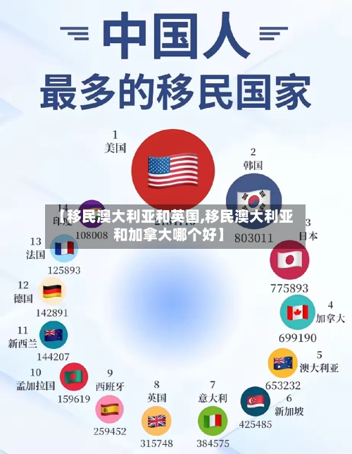 【移民澳大利亚和英国,移民澳大利亚和加拿大哪个好】