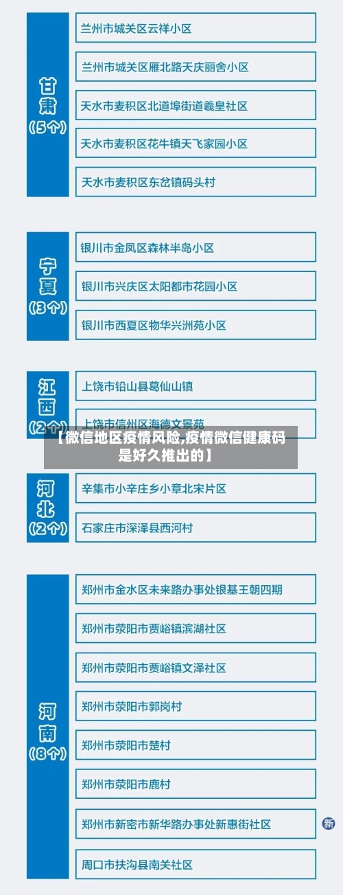 【微信地区疫情风险,疫情微信健康码是好久推出的】