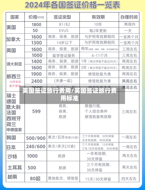 英国签证旅行费用/英国签证旅行费用标准-第2张图片
