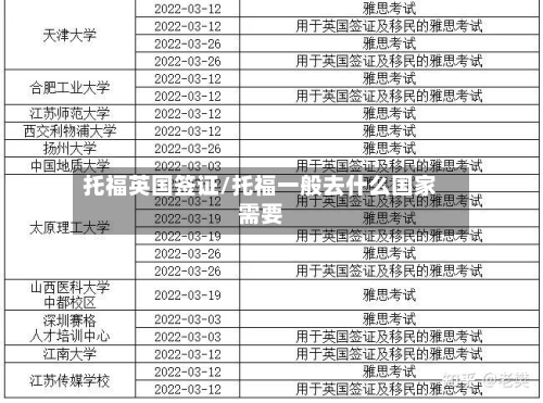 托福英国签证/托福一般去什么国家需要-第2张图片