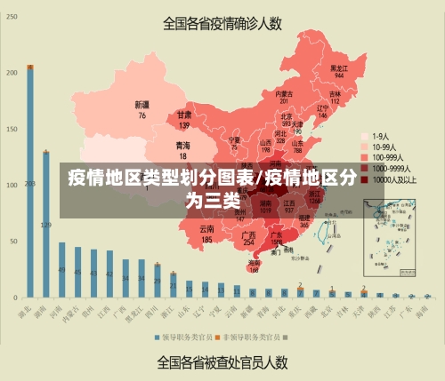 疫情地区类型划分图表/疫情地区分为三类