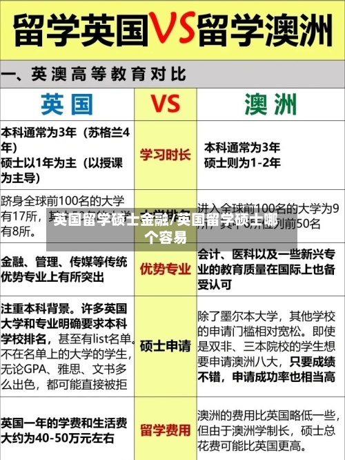 英国留学硕士金融/英国留学硕士哪个容易