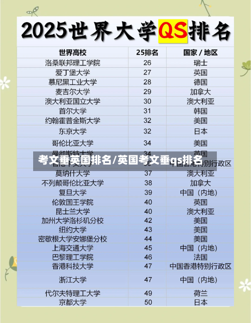 考文垂英国排名/英国考文垂qs排名