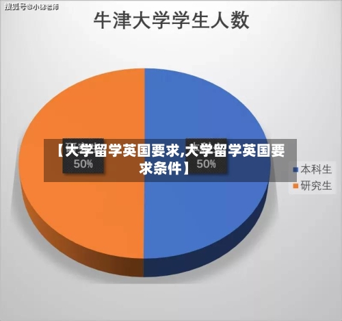 【大学留学英国要求,大学留学英国要求条件】