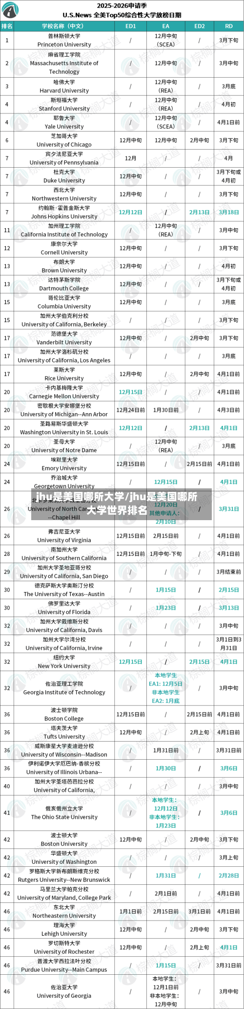 jhu是美国哪所大学/jhu是美国哪所大学世界排名-第3张图片