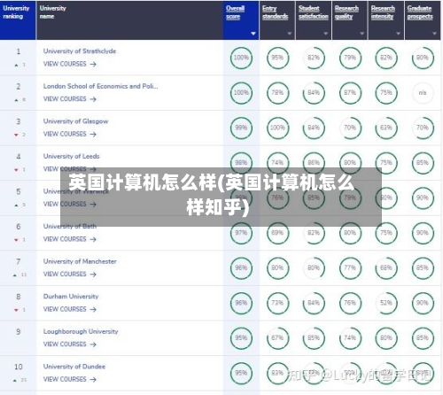 英国计算机怎么样(英国计算机怎么样知乎)