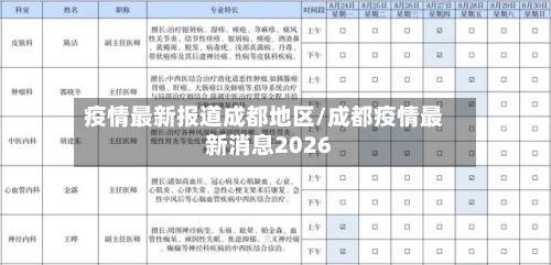 疫情最新报道成都地区/成都疫情最新消息2026-第2张图片