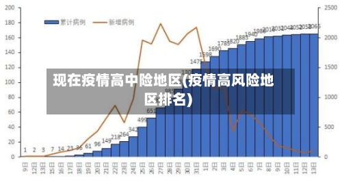 现在疫情高中险地区(疫情高风险地区排名)-第3张图片