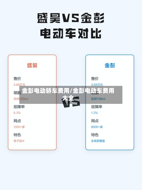 金彭电动轿车费用/金彭电动车费用大全-第2张图片