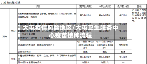 大屯疫情风险地区/大屯卫生服务中心疫苗接种流程