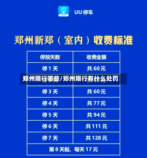 郑州限行哪些/郑州限行有什么处罚