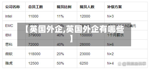 【英国外企,英国外企有哪些】