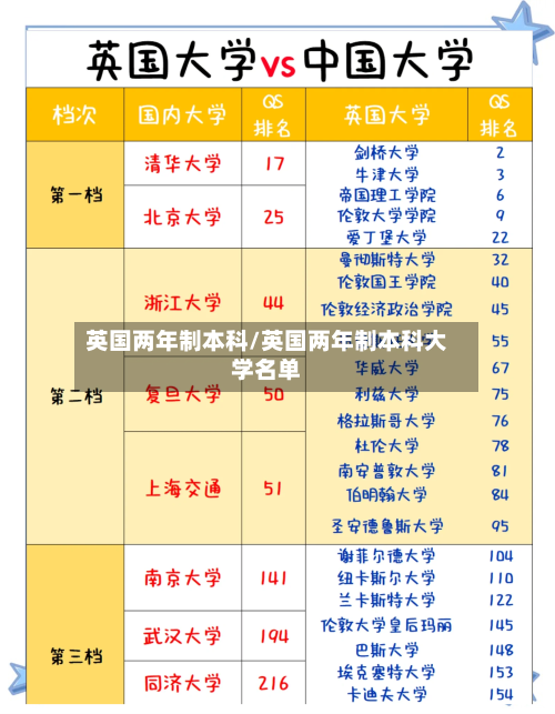 英国两年制本科/英国两年制本科大学名单-第2张图片