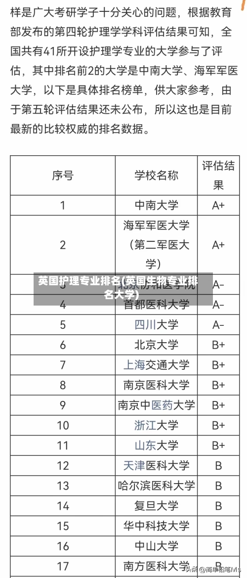 英国护理专业排名(英国生物专业排名大学)-第3张图片