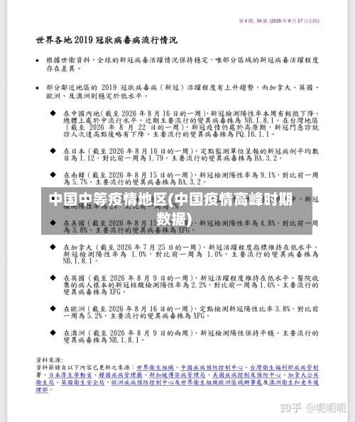 中国中等疫情地区(中国疫情高峰时期数据)-第2张图片