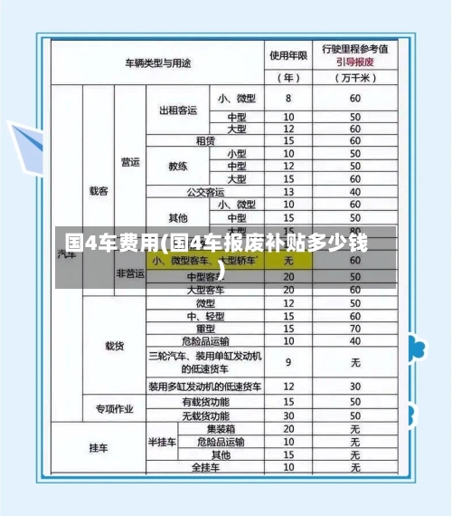 国4车费用(国4车报废补贴多少钱)