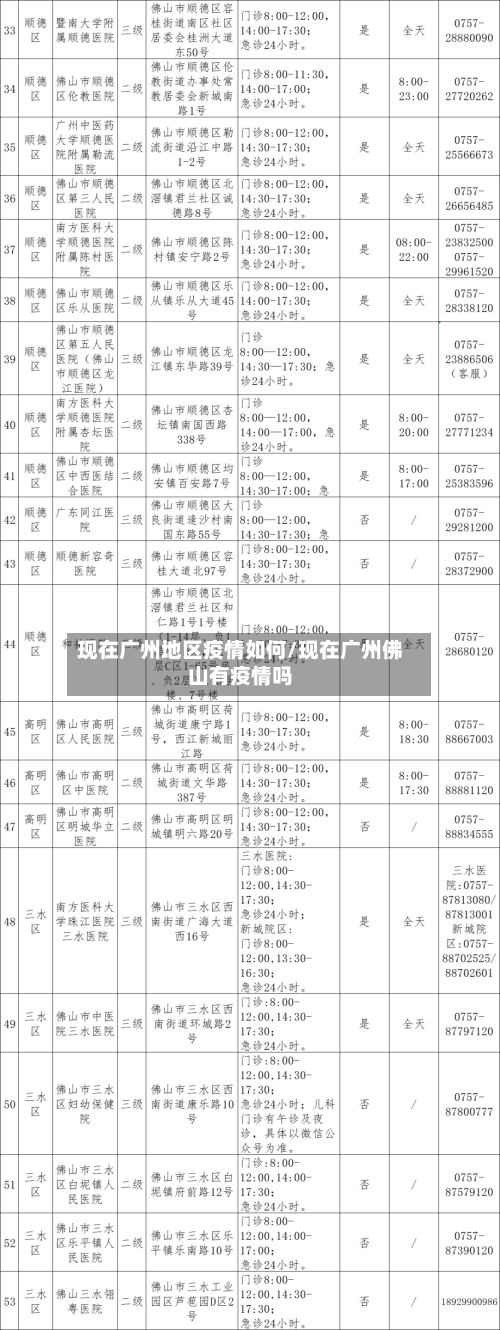 现在广州地区疫情如何/现在广州佛山有疫情吗-第2张图片