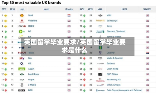 英国留学毕业要求/英国留学毕业要求是什么-第3张图片