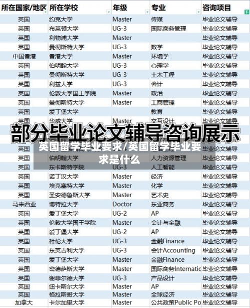 英国留学毕业要求/英国留学毕业要求是什么