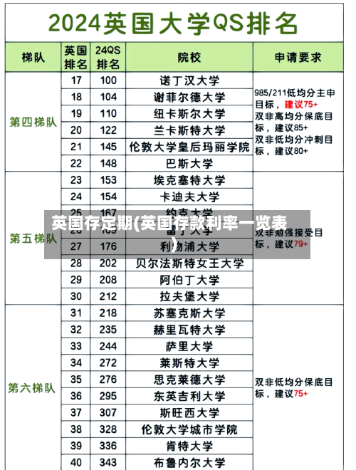 英国存定期(英国存款利率一览表)-第2张图片