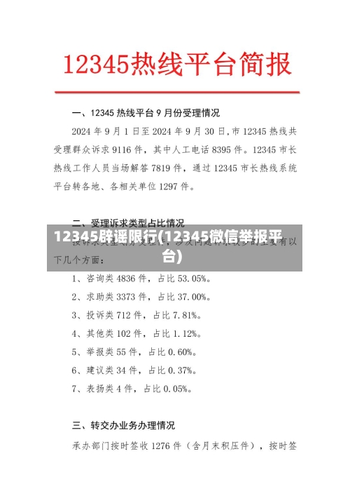12345辟谣限行(12345微信举报平台)