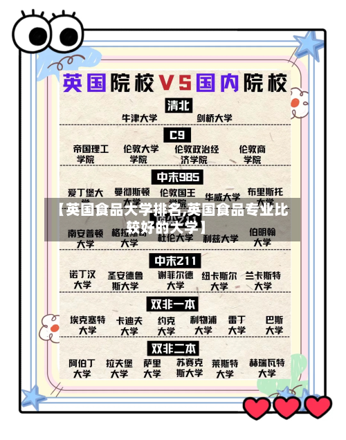 【英国食品大学排名,英国食品专业比较好的大学】