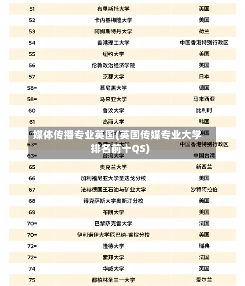 媒体传播专业英国(英国传媒专业大学排名前十QS)