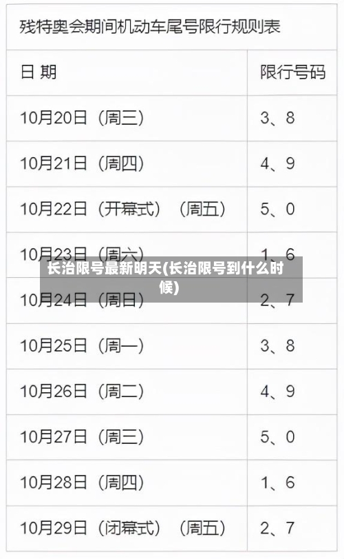 长治限号最新明天(长治限号到什么时候)