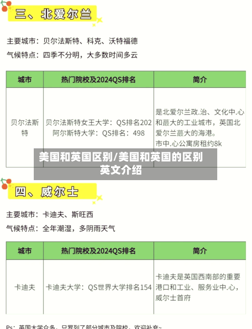 美国和英国区别/美国和英国的区别英文介绍