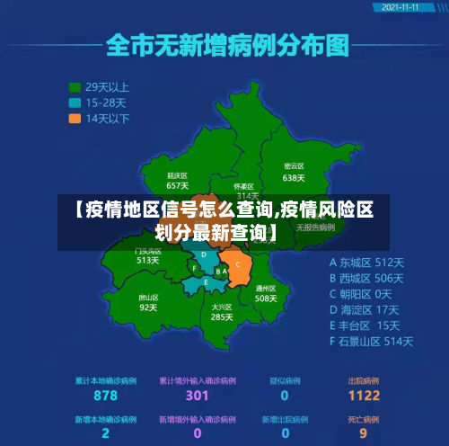 【疫情地区信号怎么查询,疫情风险区划分最新查询】