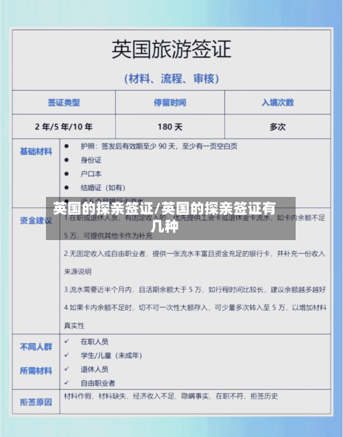 英国的探亲签证/英国的探亲签证有几种