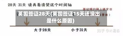 英国签证28天(英国签证15天还没出是什么原因)-第2张图片