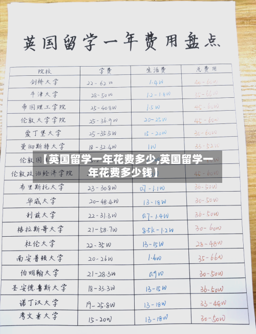 【英国留学一年花费多少,英国留学一年花费多少钱】