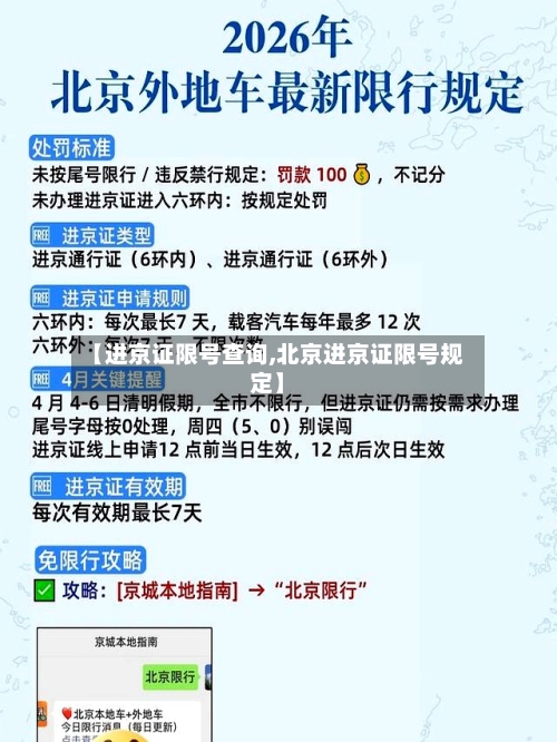 【进京证限号查询,北京进京证限号规定】-第2张图片