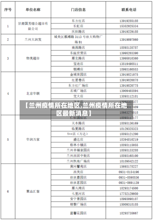 【兰州疫情所在地区,兰州疫情所在地区最新消息】-第2张图片
