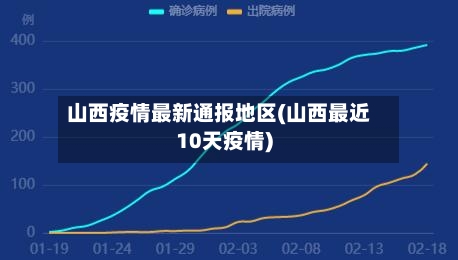 山西疫情最新通报地区(山西最近10天疫情)