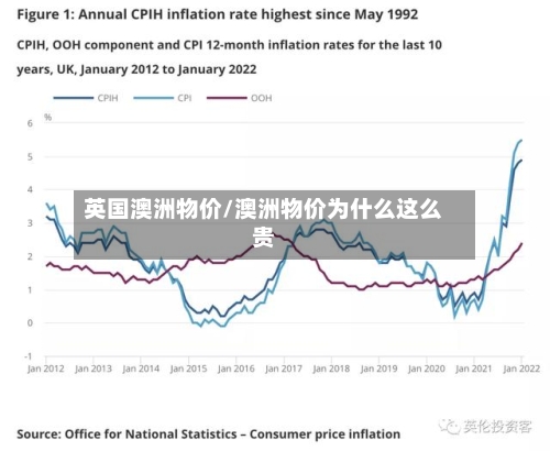 英国澳洲物价/澳洲物价为什么这么贵-第2张图片