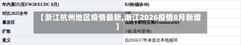 【浙江杭州地区疫情最新,浙江2026疫情8月新增】