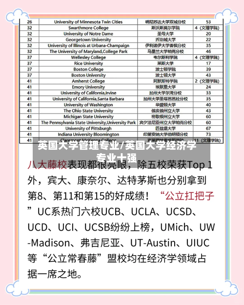英国大学管理专业/英国大学经济学专业十强