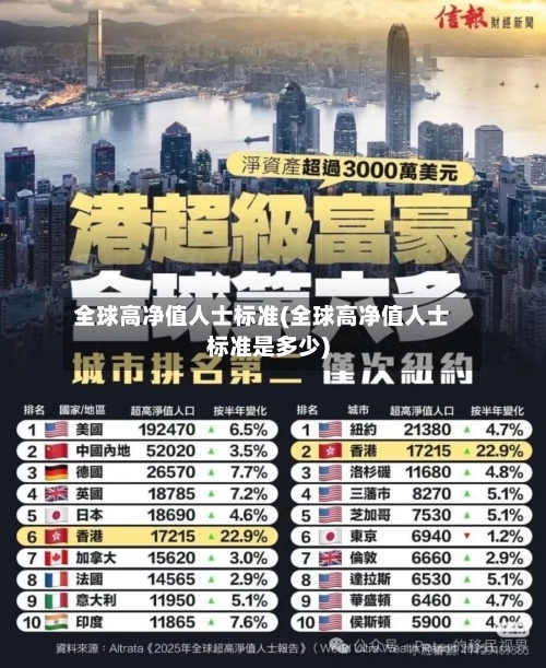 全球高净值人士标准(全球高净值人士标准是多少)-第2张图片