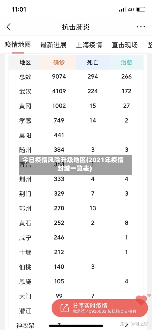 今日疫情风险升级地区(2021年疫情封城一览表)-第2张图片