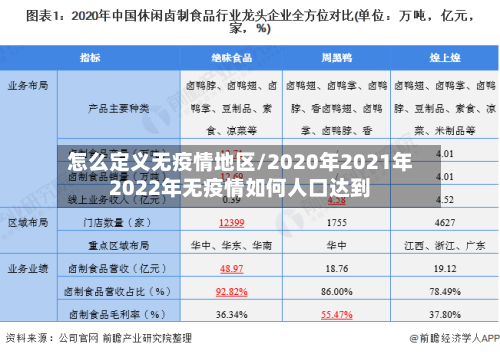 怎么定义无疫情地区/2020年2021年2022年无疫情如何人口达到-第3张图片