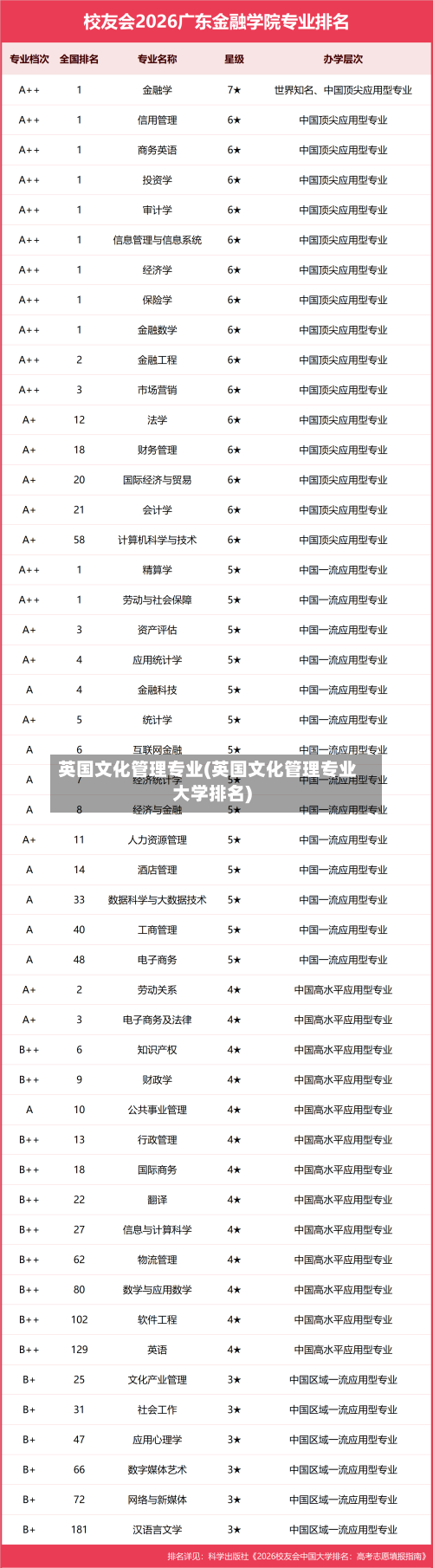 英国文化管理专业(英国文化管理专业大学排名)