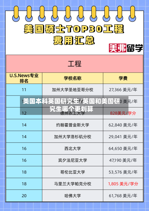 美国本科英国研究生/英国和美国研究生哪个更划算