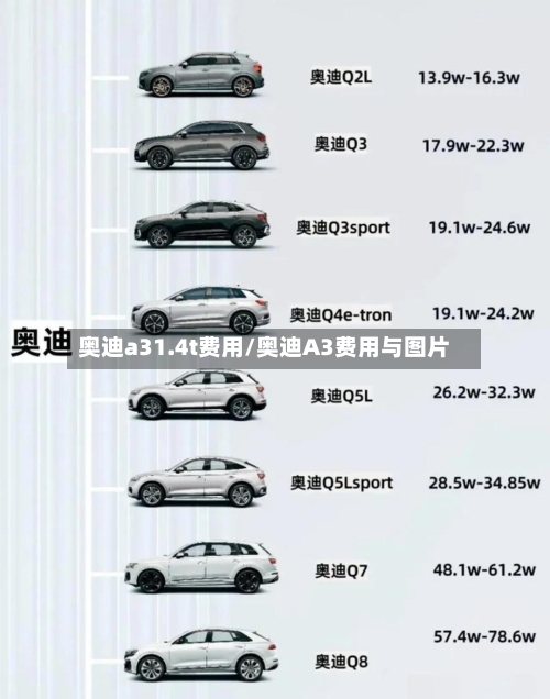 奥迪a31.4t费用/奥迪A3费用与图片